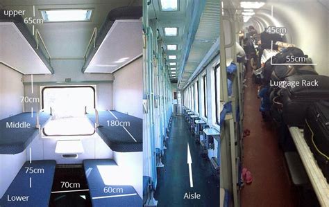 Facilities onboard, Seats Classifcation, Luggage Rack, Water, Toilet in Chinese Trains.