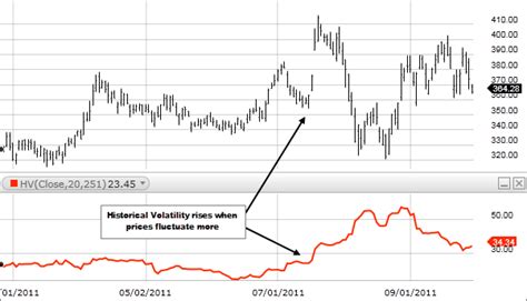 What Is Historical Volatility? - Fidelity