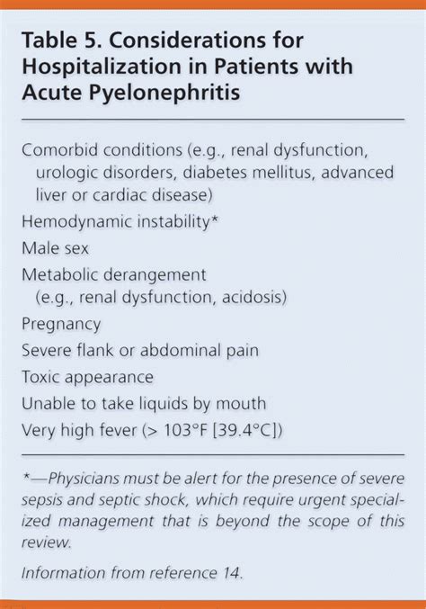 Diagnosis and Treatment of Acute Pyelonephritis in Women | AAFP