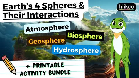 Earth's 4 Spheres & Their Interactions (Atmosphere, Biosphere, Geosphere, Hydrosphere)🌎5-ESS2-1 ...