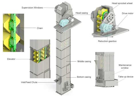 Bucket elevator - cement equipment spare parts