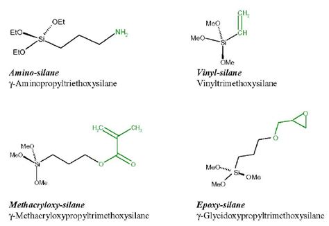 Examples of organo-functional silanes showing the two different... | Download Scientific Diagram