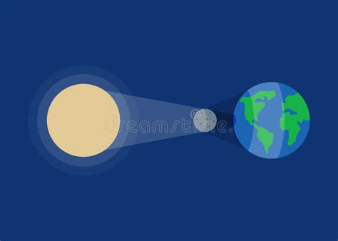 Solar Eclipse. Sun, Moon and Earth in a Row. Eclipse Phase with Formation Total Umbra and ...