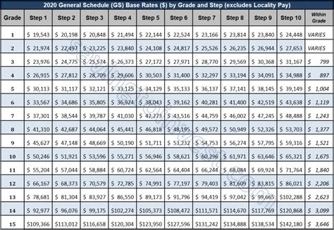 2025 vs 2024 Federal Employee GS Base Pay Raise and Salary Tables – Latest News and Updated Pay ...