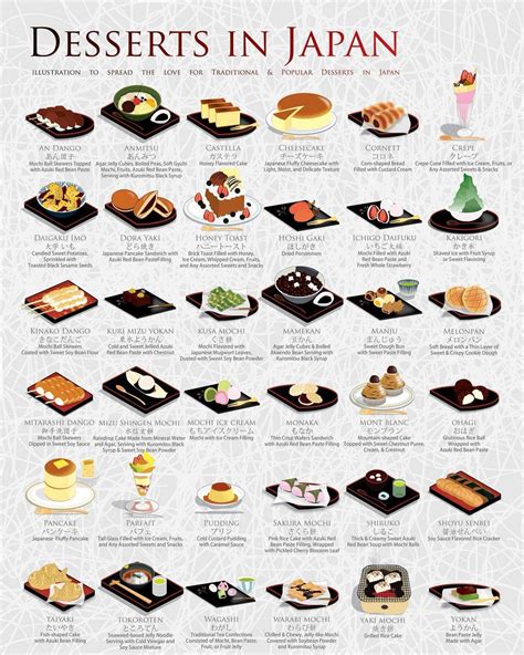 Desserts in Japan | Japanese cooking, Popular desserts, Japanese dessert