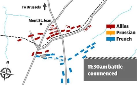 Waterloo animation: How the battle was won and lost in maps and figures