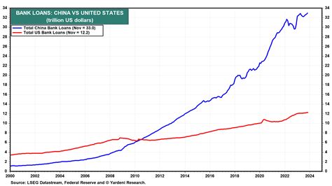 Prepare For A Recession & Debt Crisis In 2024