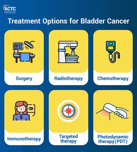 All You Need to Know About Bladder Cancer | ACTC Blog