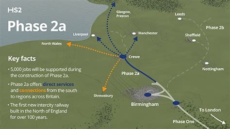 HS2 accelerates north as MPs give go-ahead to next phase to Crewe - Postgroup midlands