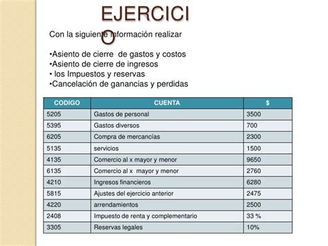 Proceso De Cierre Contable - prestamos express en monterrey