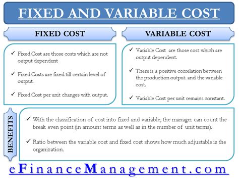 Types Of Cost Presentation