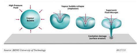 The Physics of Markets: Synergy of Cavitation and Financial Bubbles - Catalyst Insights