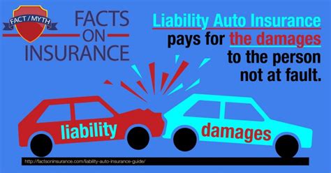 Basic Liability Auto Insurance | 844-495-6293 call today!