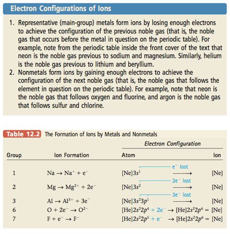 12.4 Stable Electron Configurations and Charges on Ions - ChemistrySAANguyen