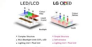 OLED vs LED LCD: the best display tech for you | Trusted Reviews