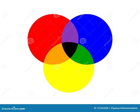 Basic Three Circle of Primary Colors Overlapped Isolated on White Stock ...