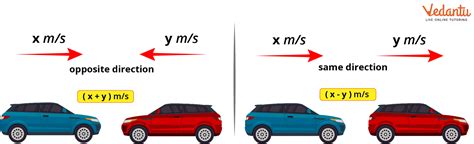 Relative Speed in Opposite Direction | Learn and Solve Questions