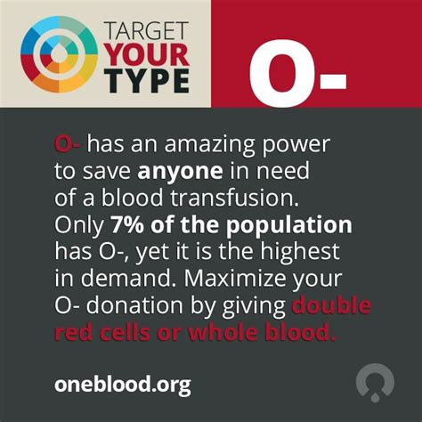 O Blood Type Universal Donor - Blood Type Info