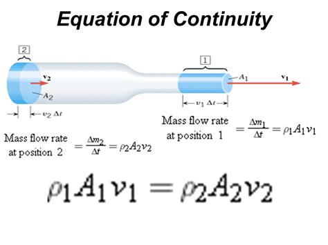 Derivation Applications of Bernoulli Principal - Presentation Physics