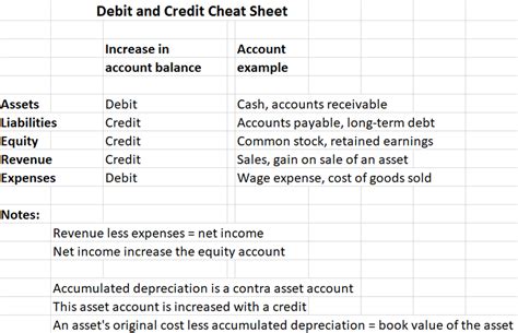 Do liabilities increase with debit or credit? Leia aqui: Does a debit ...