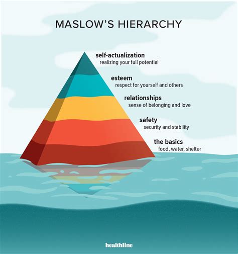 Self-Actualization: What It Is and How to Achieve It