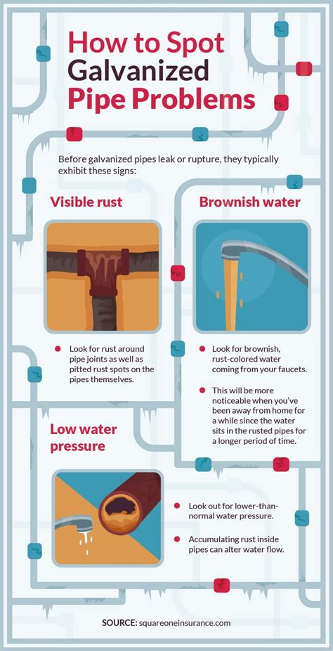 Common Galvanized Plumbing Problems | John Moore Services