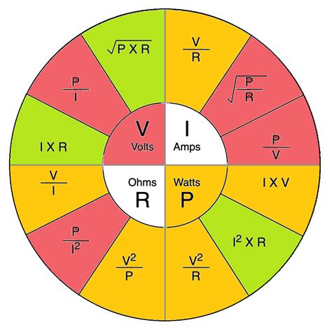 ohms law calculator