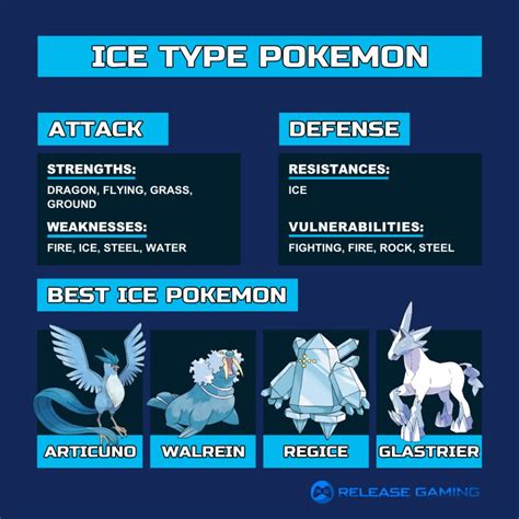 Ice Type Pokemon Weakness and Strengths Guide