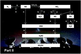 Solid state chemistry of nitrogen oxides – Part II: surface consumption ...