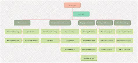 Simply use this HR department org chart template to manage employees to do a series of ...