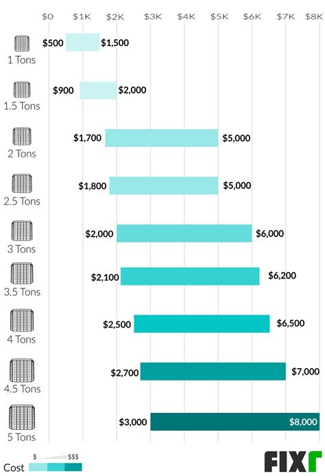 2022 Heat Pump Installation Cost | Cost to Replace Heat Pump