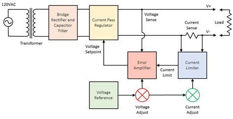 Block Diagram Of The Designed Power Supply Download Scientific Diagram ...