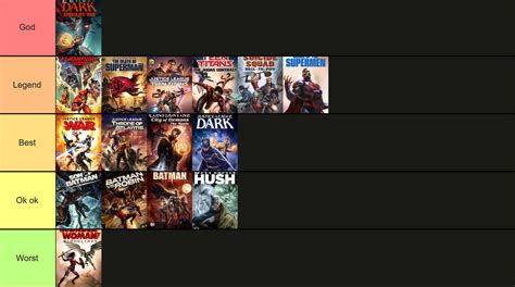 My DCAU Movie Tier List by Ironbond0074real on DeviantArt