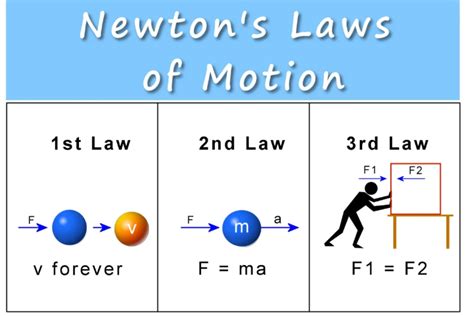 What Is a Force? Mass, Velocity, Acceleration and Adding Vectors ...