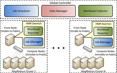 Hierarchical MapReduce: Data sets & tools: Impact: Pervasive Technology Institute: Indiana ...