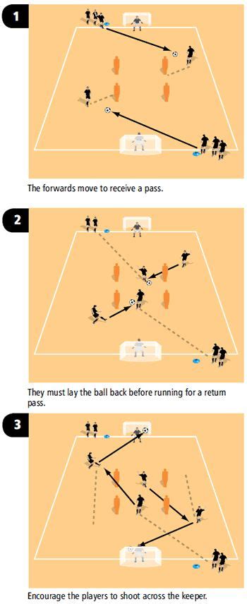 Pin on Soccer Attaching Drills