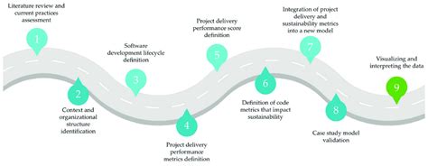 Approach for developing the scoring model. | Download Scientific Diagram