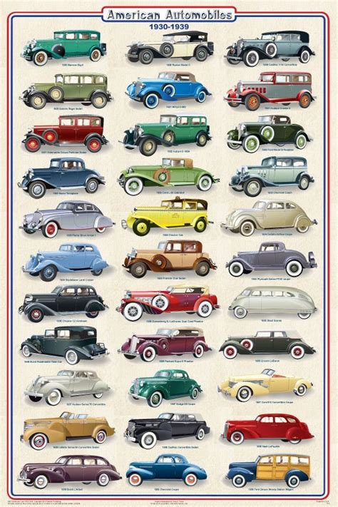 $16.24 AUD - American Automobiles Cars 1930-1939 Poster (91X61Cm) Wall Chart Licensed Art #ebay ...