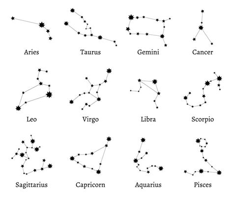 Zodiac Constellations Chart