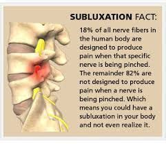 Image result for rib subluxation | Chiropractic care, Subluxation, Chiropractic