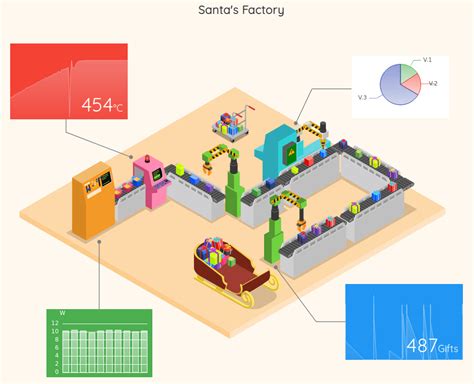 Santa's Workshop, a Digital Twin dashboard from an SVG - SenX