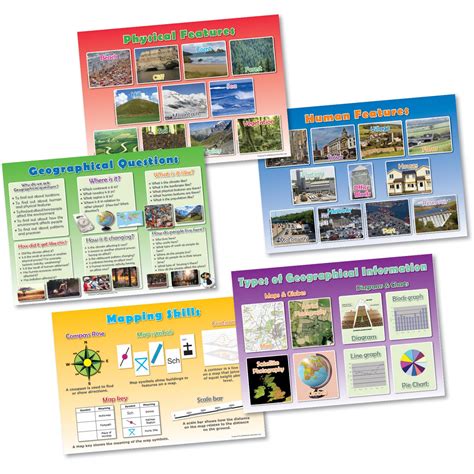 Geography Skills Poster Set | Wildgoose Education