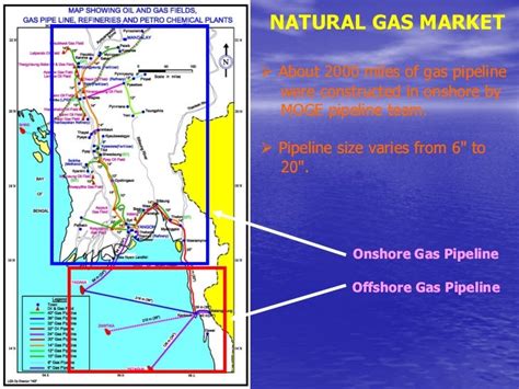 Myanmar Oil & Gas Enterprise (MOGE)