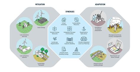 Purpose conference 2023 | AdaptNSW