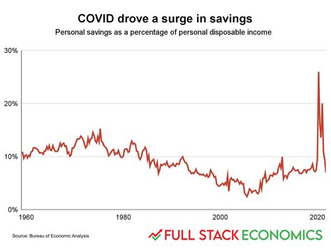 18 charts that explain the American economy