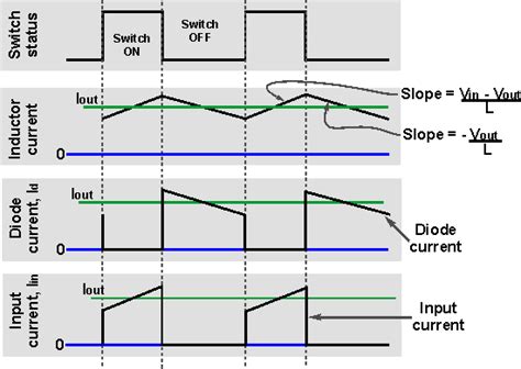 DC converter use in solar cell MPPT - Electrical Engineering Stack Exchange