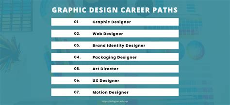 Why study a graphic design degree?