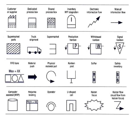 Value Stream Map Symbols And Their Usage In Map Symbols Value Images | sexiezpix Web Porn