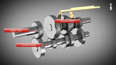 How Manual Transmissions Work! Animation YouTube - YouTube