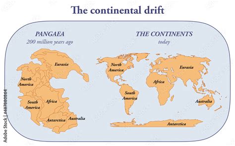 The continental drift and the evolution of the earth from Pangaea to ...